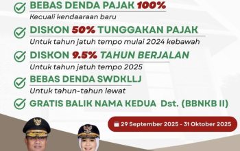 Diskon Pajak Kendaraan di Sulsel Berakhir, Pembayaran Kembali ke Tarif Normal