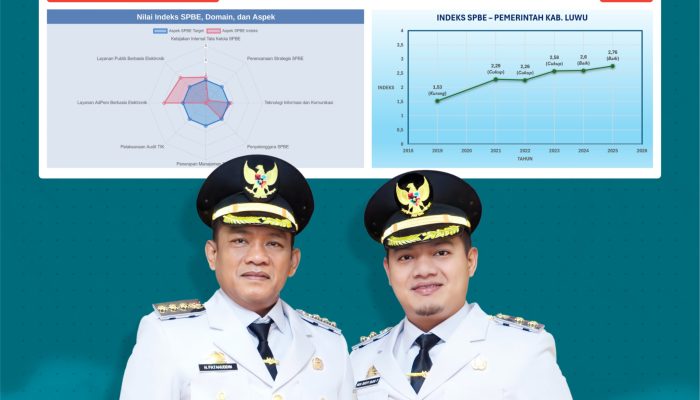 SPBE Luwu Meningkat Dari Tahun ke Tahun, 2025 Capai Kategori Baik