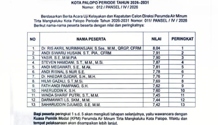 Hasil UKK Calon Direksi Perumda TM Palopo Diumumkan, 8 Peserta Tersingkir, 5 Lolos ke Tahap Wawancara